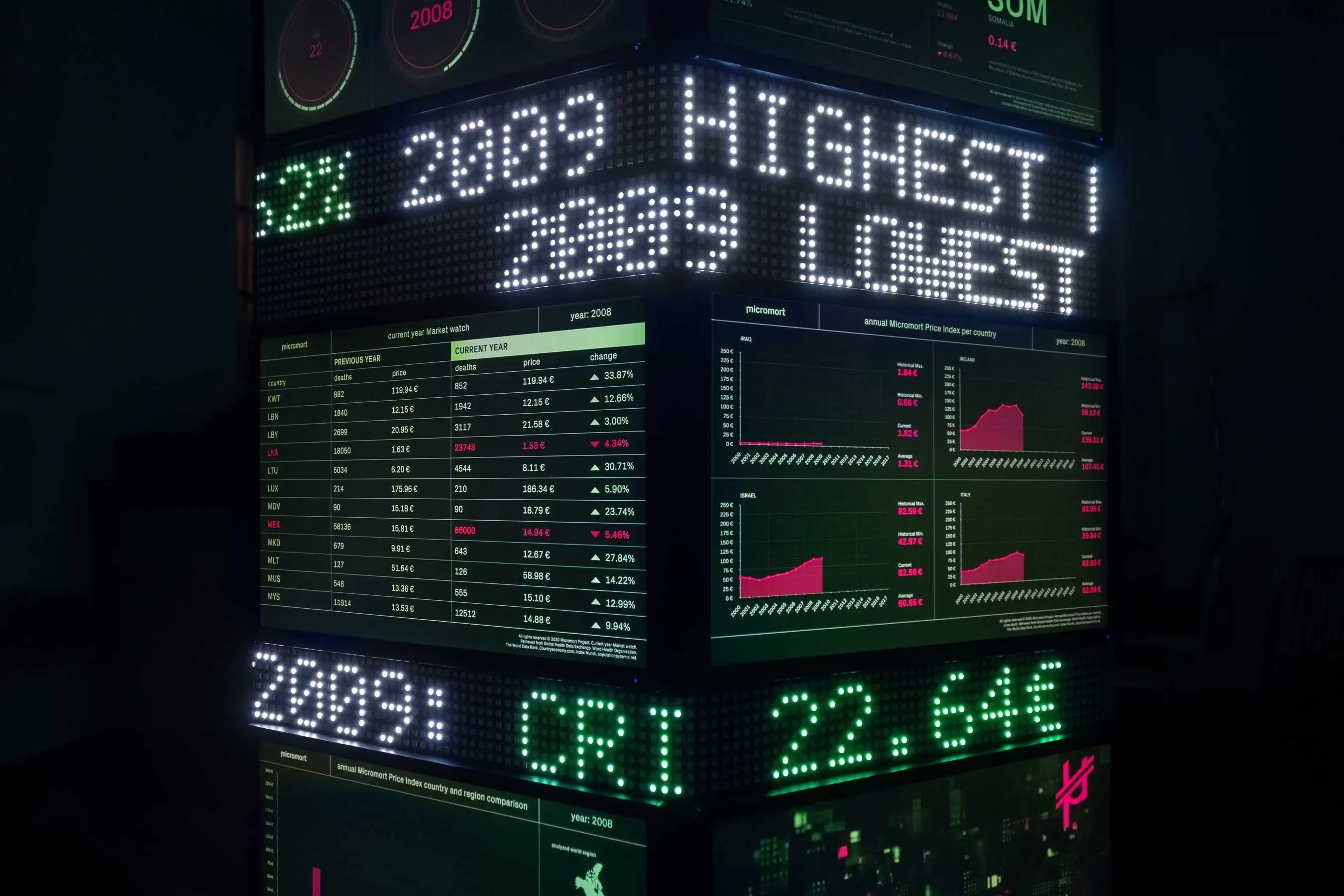 null - Micromort: death-based currency | Pietro Forino