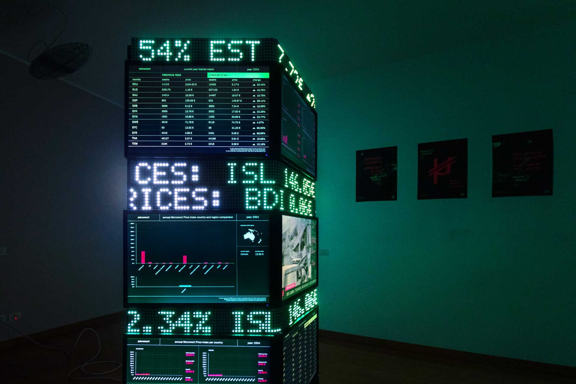 null - Micromort: death-based currency | Pietro Forino